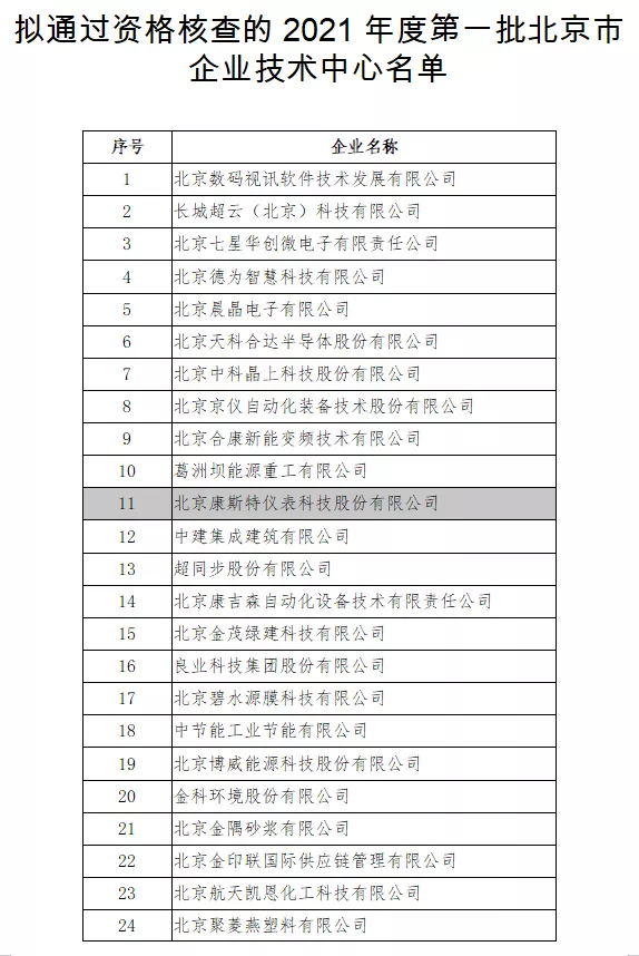 康斯特获授2021年度第一批北京市市级企业技术中心认定